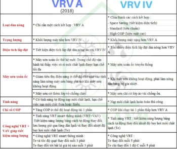 So sánh máy lạnh trung tâm Daikin VRV A (2018) và VRV 4