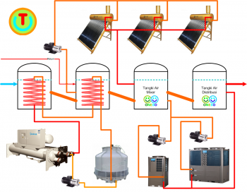 Hệ thống máy nước nóng bơm nhiệt trung tâm – Heat pump